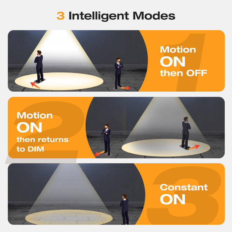 🎁 50% OFF! 💡 SOLAR WALL LIGHT - Motion Sensor & Weatherproof 🌟🛒