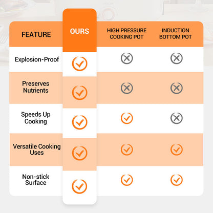 🧑‍🍳Chef's Picks🏆Multifunctional Large Capacity Non-stick Pressure Cooker