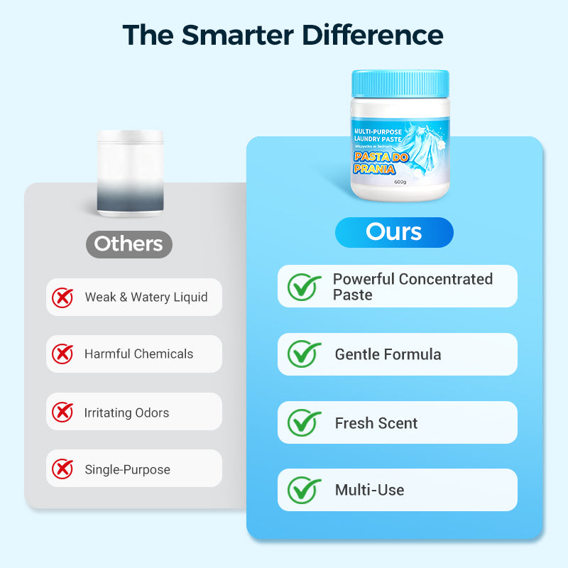 ✨【Multi-Purpose Deep Cleaning Laundry Paste】✨