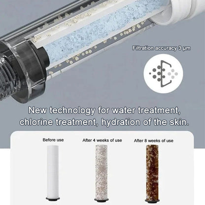 🛀Modern Luxury✈️Intelligent Shower Set With Constant Temperature Under Pressure
