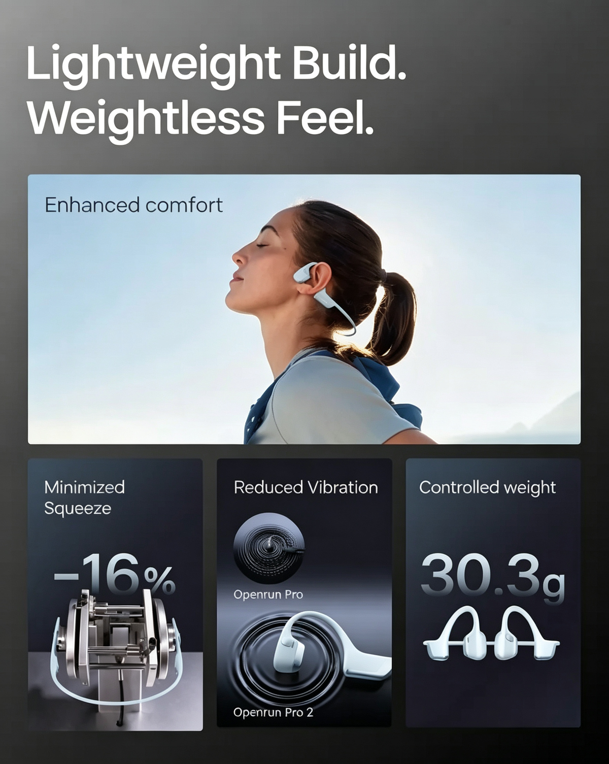 High Quality Headphones - Open Ear Earphones with Bone Conduction Tech, Sweat-Resistant Sports Headset for Workouts, Deep Bass Audio & Smart Mic