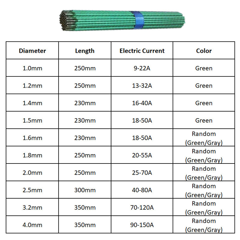 🔥Hot Sale🔥Premium Stainless Steel Welding Rod Set（50% OFF）