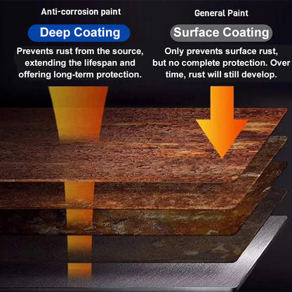 Weatherproof Rust Converter Paint for Metal