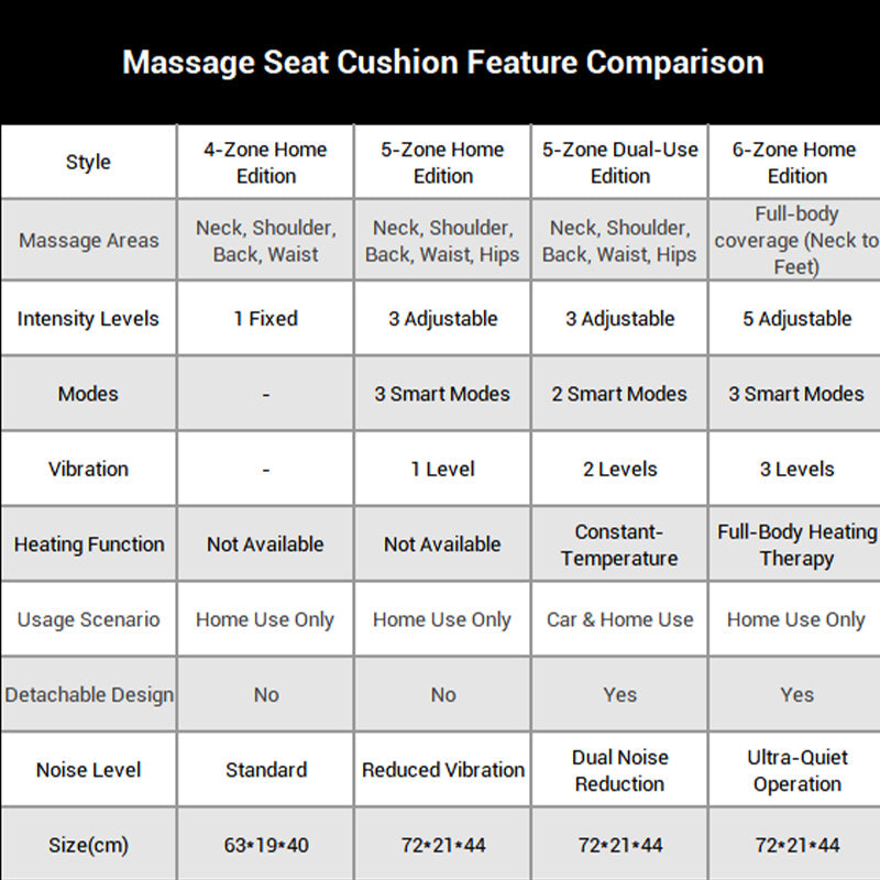 Multi-Function Massage Seat Cushion with Heating