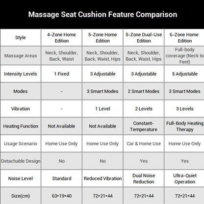 Multi-Function Massage Seat Cushion with Heating