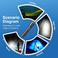 Multifunctional Outdoor Portable Zoom Flashlight