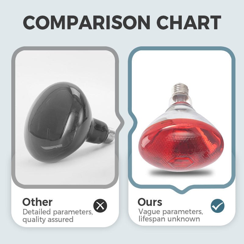 ✨【Waterproof Energy-Saving Livestock Heat Lamp Bulbs】✨