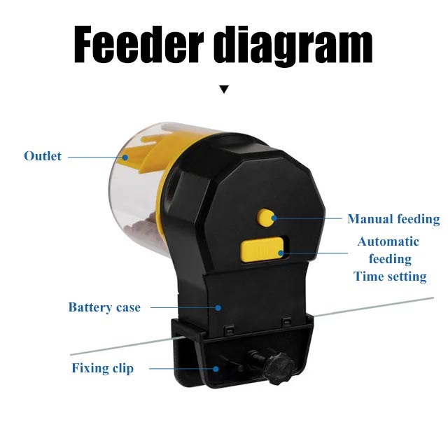 Automatic Fish Tank Feeder