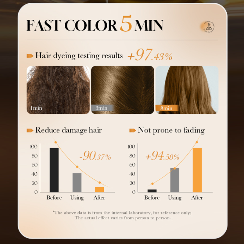 ✨ 5-Minute Salon Color at Home – 4-in-1 Natural Hair Color Shampoo! ✨