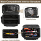 🌞 Spring into Savings: 50% Off🔥Ultimate Heavy-Duty Canvas Tool Bag with MOLLE System | Professional Organizer & Multi-Pocket Technician Carrier