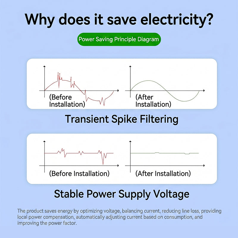 Plug-in Power Saver for Home Use