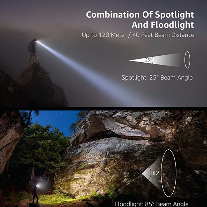 Ultra-Bright Dual Beam Headlamp for Camping and Hiking
