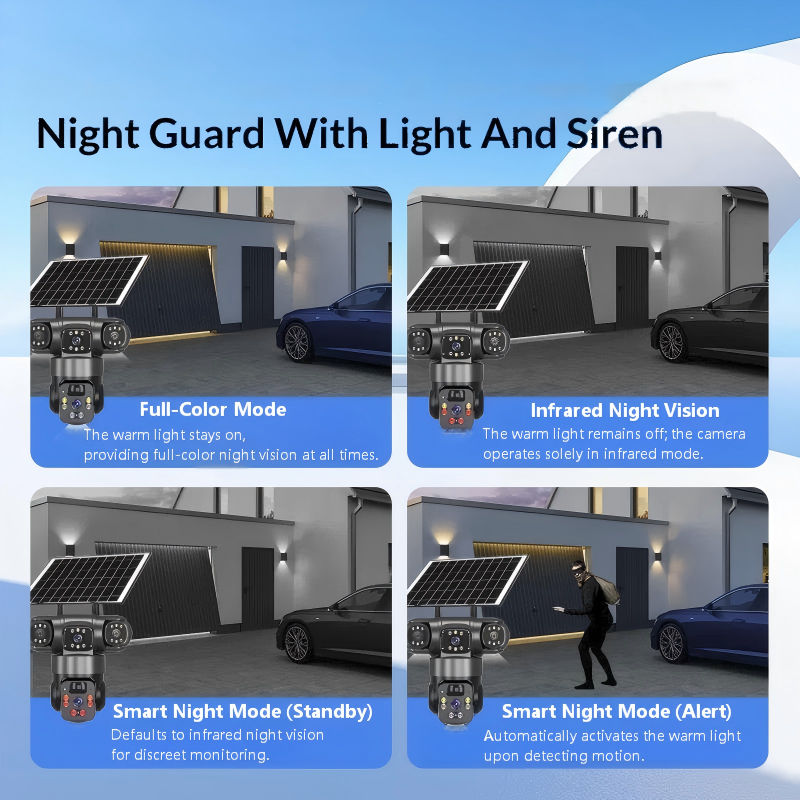 Solar-Powered Multi-Angle Security Camera