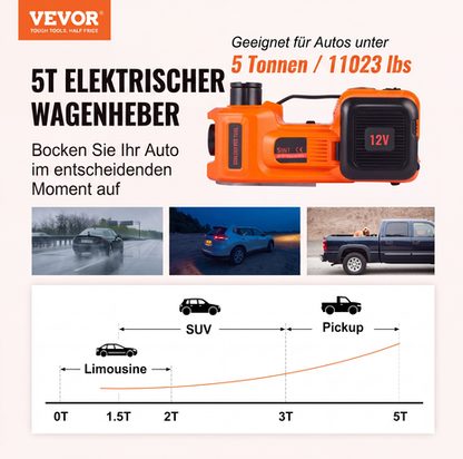 📢📢50% OFF!! ⏰🚗 Essential car repair tools 🛠️ – 12V electric-hydraulic car jack repair kit
