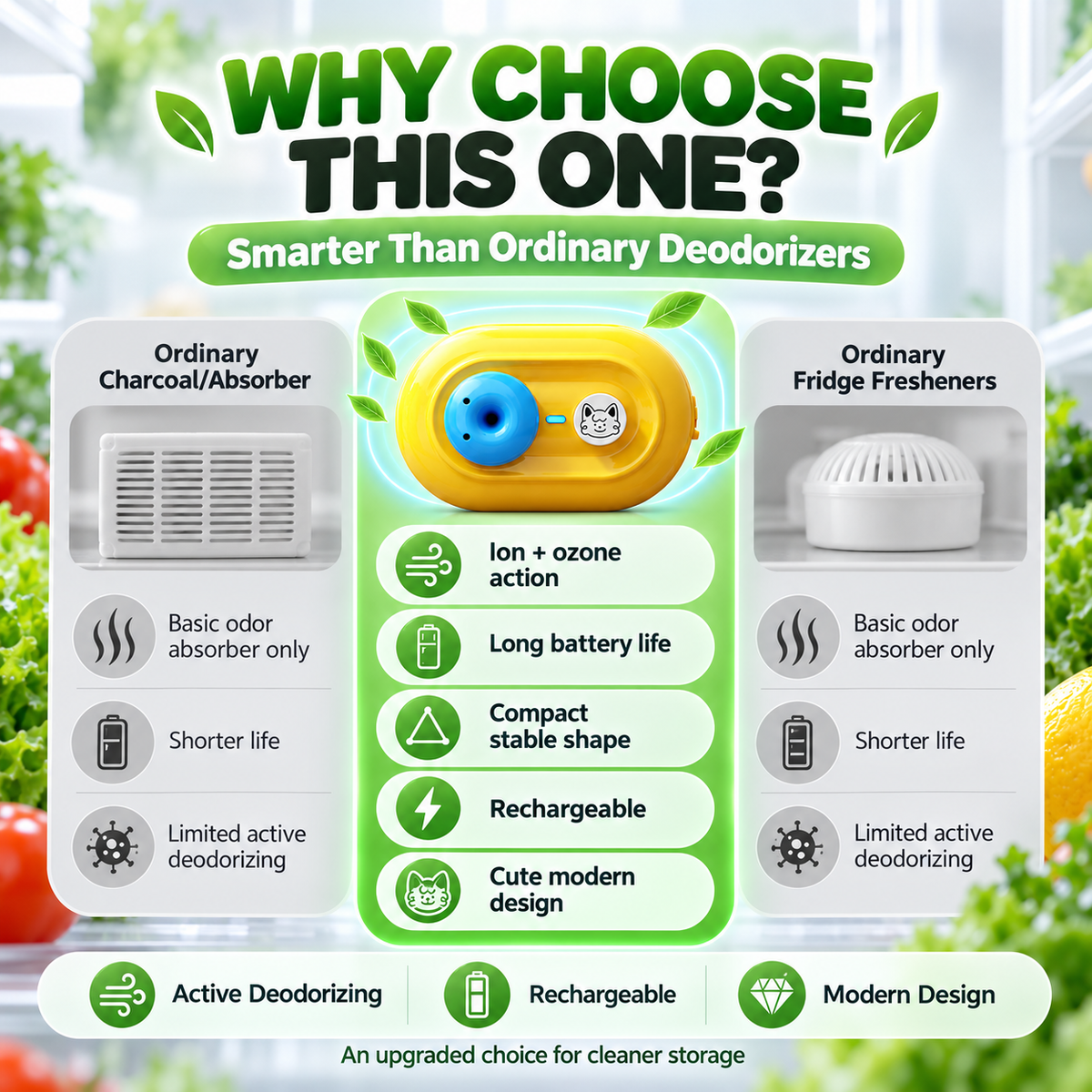 Mini Portable Refrigerator Deodorizer and Sterilizer